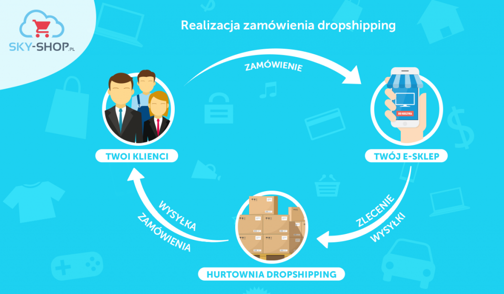 co to jest dropshipping